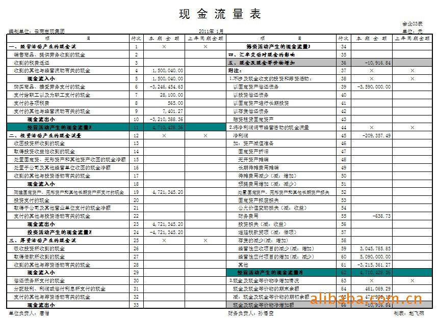 財務(wù)風險管控總結(jié)(財務(wù)經(jīng)理工作總結(jié)3篇)