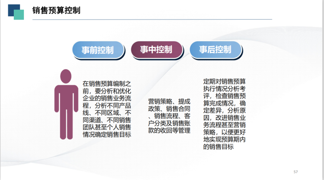 財務(wù)風險管控機制