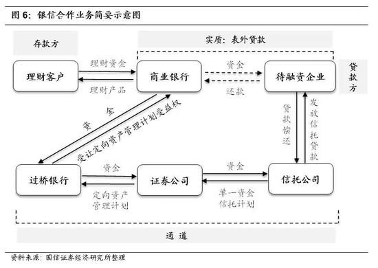 常年財務(wù)顧問業(yè)務(wù)營銷案例