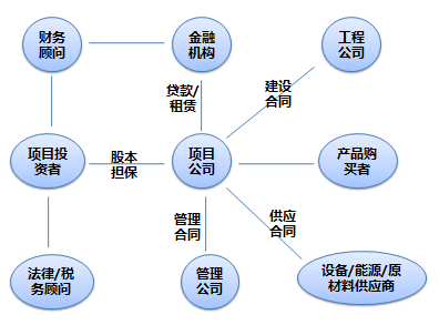常年財務(wù)顧問業(yè)務(wù)營銷案例
