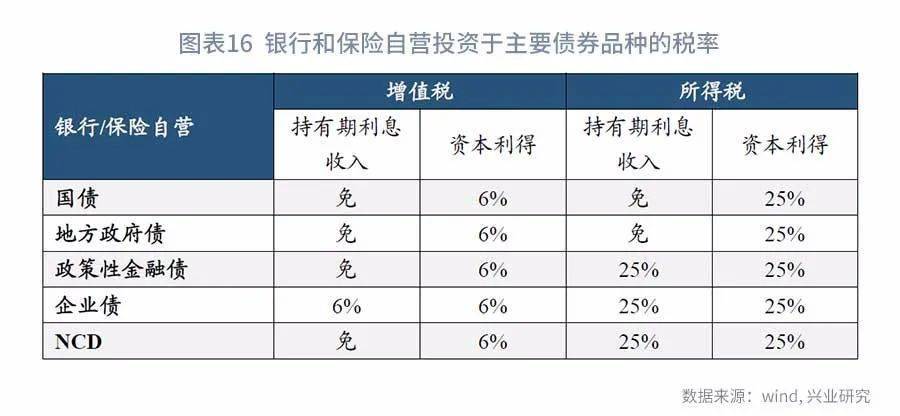 財務(wù)風險的特征