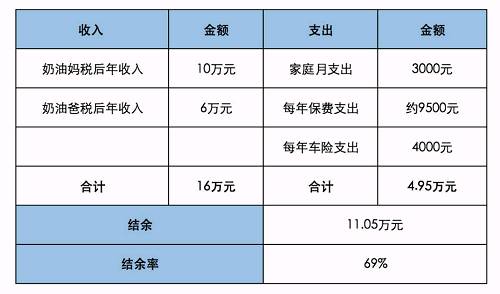 財(cái)務(wù)風(fēng)險(xiǎn)指標(biāo)(家庭財(cái)務(wù)比率分析，一次性拿出40萬的中國家庭多不多？數(shù)據(jù)分析告訴你！)
