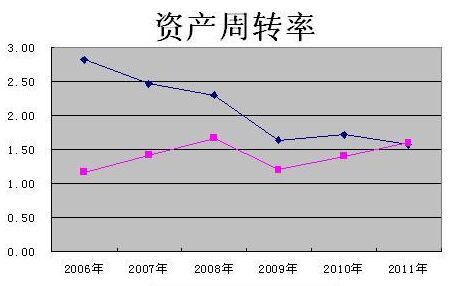 財務(wù)風(fēng)險指標(biāo)