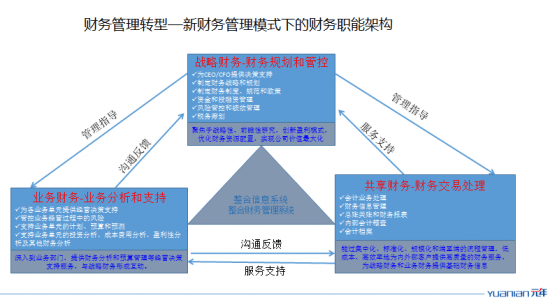 財務(wù)風險包括