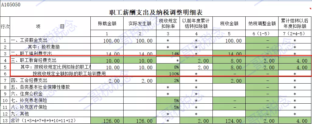 財(cái)務(wù)風(fēng)險(xiǎn)包括(主板（含中小板）上市公司凈利潤、凈資產(chǎn)等財(cái)務(wù)指標(biāo)觸及哪些情形的)