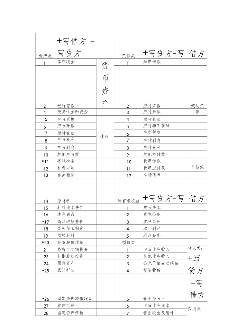 會計核算辦法