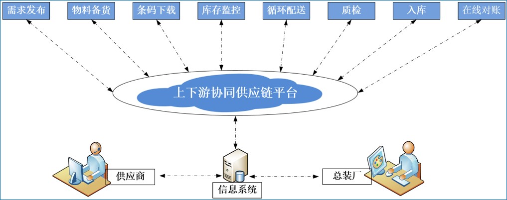 會計(jì)核算流程(物流企業(yè)會計(jì)核算流程)
