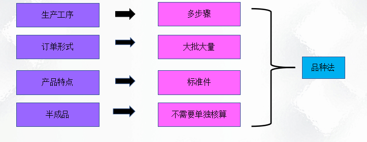 二十年老會(huì)計(jì)總結(jié)，輕松學(xué)會(huì)企業(yè)成本會(huì)計(jì)核算，會(huì)計(jì)人千萬別錯(cuò)過