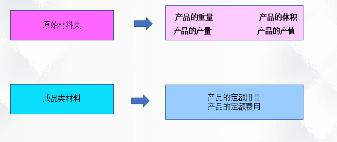 二十年老會(huì)計(jì)總結(jié)，輕松學(xué)會(huì)企業(yè)成本會(huì)計(jì)核算，會(huì)計(jì)人千萬別錯(cuò)過