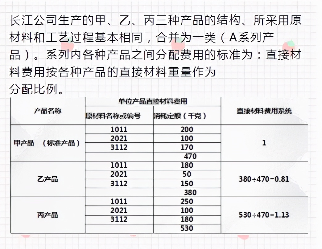 二十年老會(huì)計(jì)總結(jié)，輕松學(xué)會(huì)企業(yè)成本會(huì)計(jì)核算，會(huì)計(jì)人千萬別錯(cuò)過