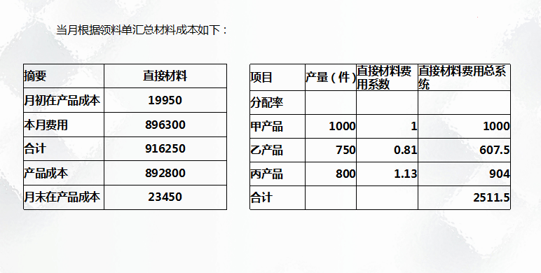 二十年老會(huì)計(jì)總結(jié)，輕松學(xué)會(huì)企業(yè)成本會(huì)計(jì)核算，會(huì)計(jì)人千萬別錯(cuò)過