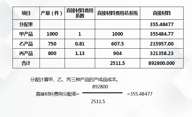 二十年老會(huì)計(jì)總結(jié)，輕松學(xué)會(huì)企業(yè)成本會(huì)計(jì)核算，會(huì)計(jì)人千萬別錯(cuò)過