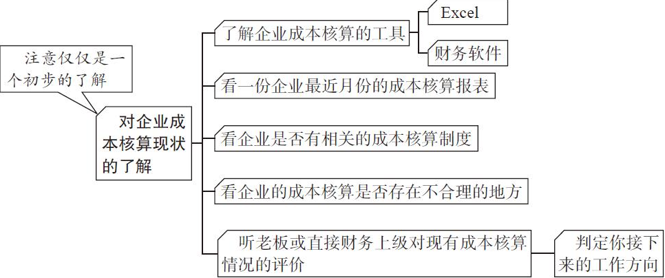 二十年老會(huì)計(jì)總結(jié)，輕松學(xué)會(huì)企業(yè)成本會(huì)計(jì)核算，會(huì)計(jì)人千萬別錯(cuò)過
