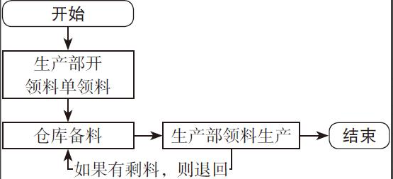 二十年老會(huì)計(jì)總結(jié)，輕松學(xué)會(huì)企業(yè)成本會(huì)計(jì)核算，會(huì)計(jì)人千萬別錯(cuò)過