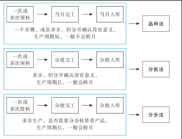 二十年老會(huì)計(jì)總結(jié)，輕松學(xué)會(huì)企業(yè)成本會(huì)計(jì)核算，會(huì)計(jì)人千萬別錯(cuò)過