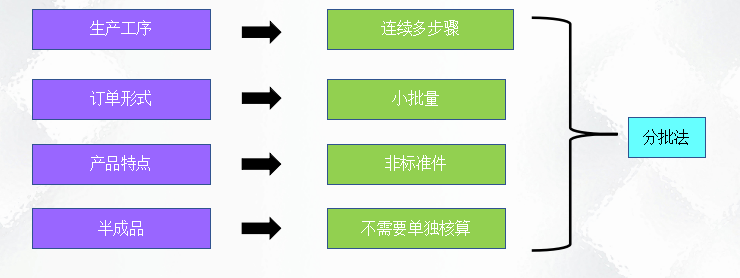 二十年老會(huì)計(jì)總結(jié)，輕松學(xué)會(huì)企業(yè)成本會(huì)計(jì)核算，會(huì)計(jì)人千萬別錯(cuò)過