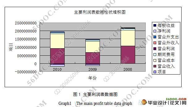 財(cái)務(wù)風(fēng)險管控點(diǎn)有哪些