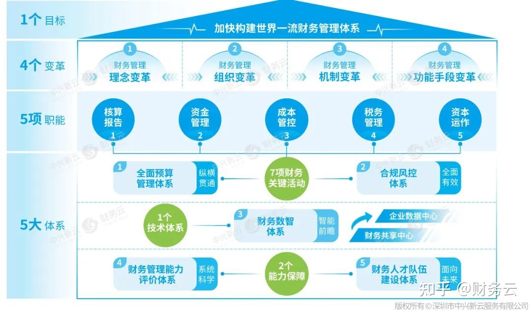 財務(wù)風險管控措施及效果(實施財務(wù)共享服務(wù)八大風險及管控對策勞)