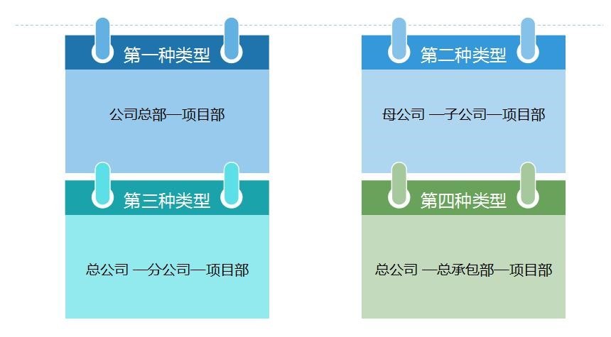 建筑企業(yè)會計崗前準(zhǔn)備-不同組織構(gòu)架類型下的財務(wù)體系搭建