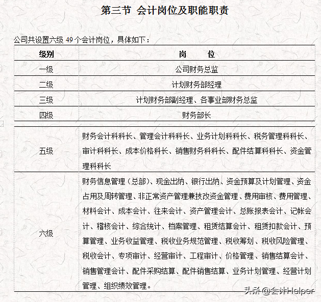完整版公司財(cái)務(wù)會(huì)計(jì)核算手冊(cè)及財(cái)務(wù)管理制度，word格式，十分詳細(xì)