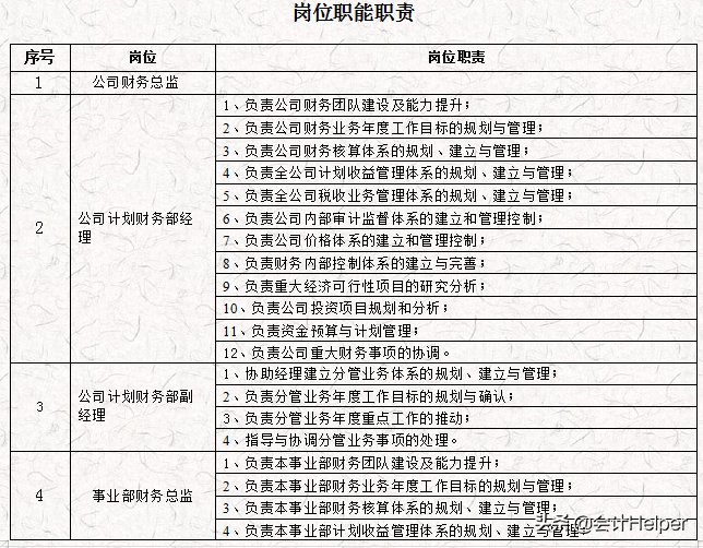 完整版公司財(cái)務(wù)會(huì)計(jì)核算手冊(cè)及財(cái)務(wù)管理制度，word格式，十分詳細(xì)