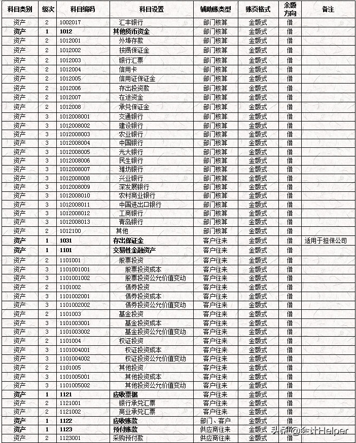 完整版公司財(cái)務(wù)會(huì)計(jì)核算手冊(cè)及財(cái)務(wù)管理制度，word格式，十分詳細(xì)