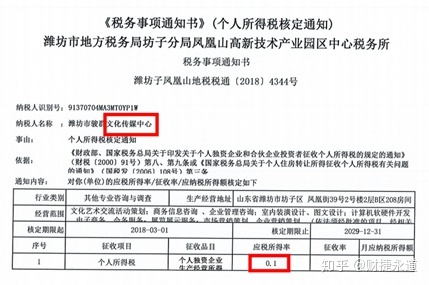 納稅籌劃的基本方法(稅收籌劃的常用方法，2020更新最全)(圖4)