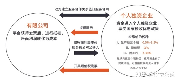 納稅籌劃的基本方法(稅收籌劃的常用方法，2020更新最全)(圖5)