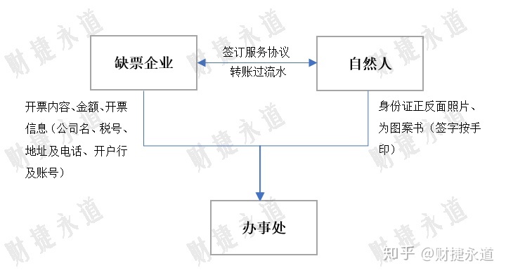納稅籌劃的基本方法(稅收籌劃的常用方法，2020更新最全)(圖6)