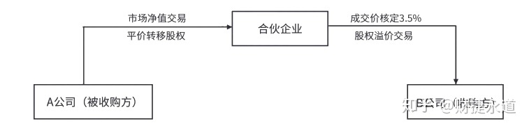 納稅籌劃的基本方法(稅收籌劃的常用方法，2020更新最全)(圖8)