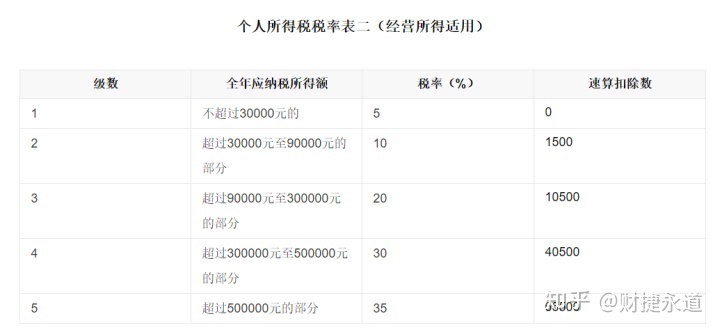 納稅籌劃的基本方法(稅收籌劃的常用方法，2020更新最全)(圖9)