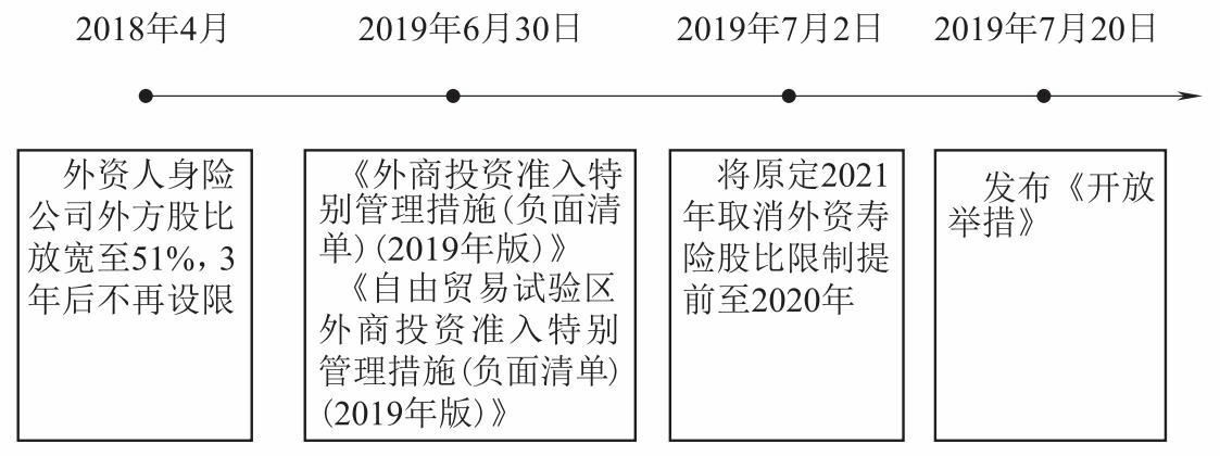 財(cái)務(wù)風(fēng)險管控(畢業(yè)論文：淺析保險公司財(cái)務(wù)風(fēng)險管理和控制)