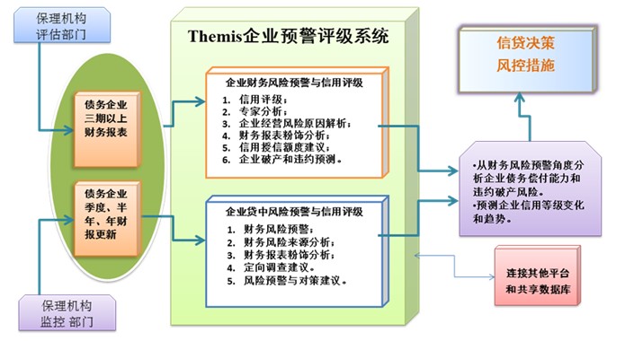 財務(wù)管理風險(企業(yè)財務(wù)風險控制與防范措施)