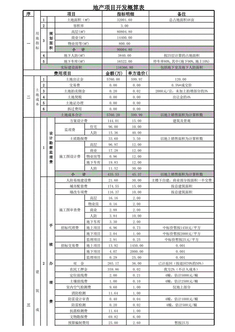 企業(yè)財務管理培訓(房地產企業(yè)非財務人員財務管理沙盤)