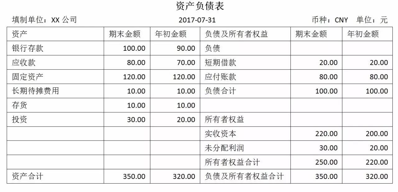 企業(yè)會計核算制度