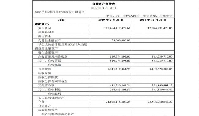 企業(yè)會計核算制度