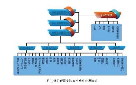 財務風險管控中的問題一般不包括