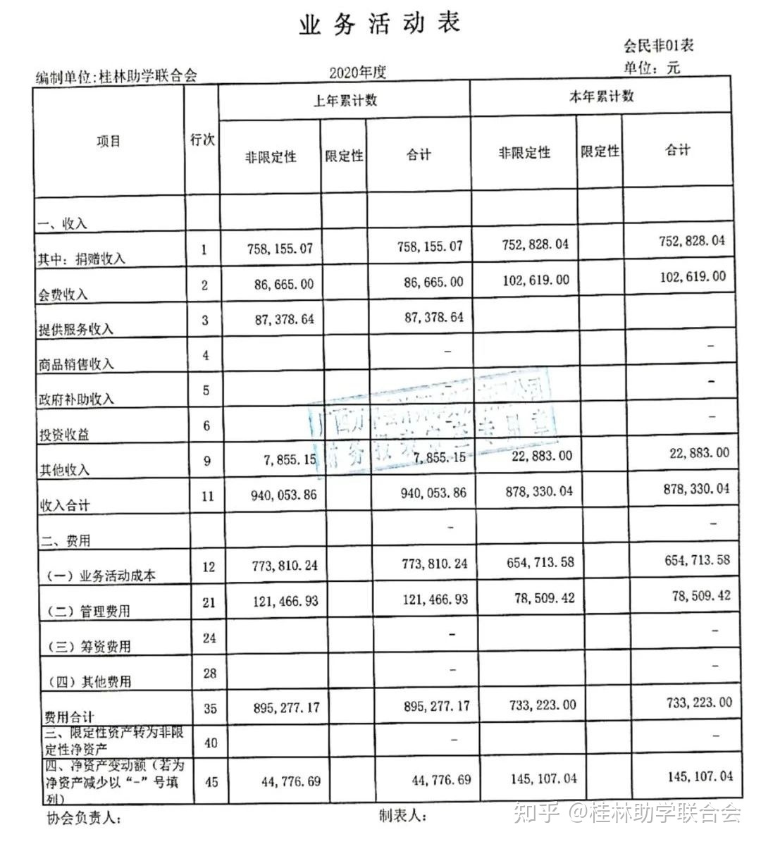 財務審計內(nèi)容