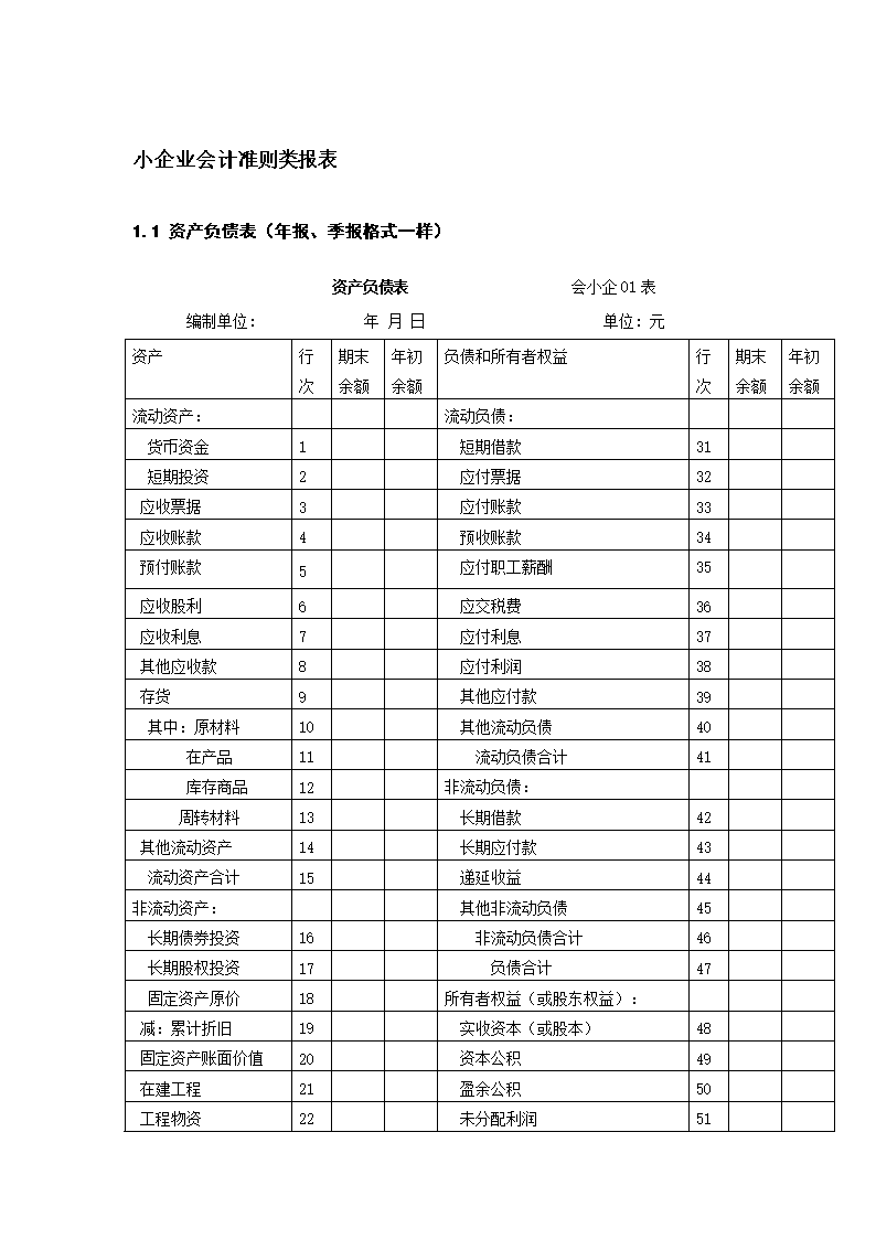 財務審計內(nèi)容