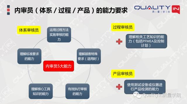 內(nèi)審員，豈止一張證書能證明