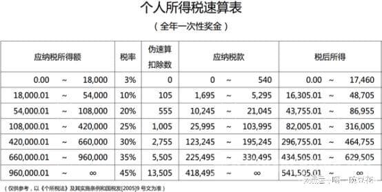 稅務(wù)籌劃是什么意思(你知道中小企業(yè)主個(gè)稅籌劃常用方法有哪些嗎？)