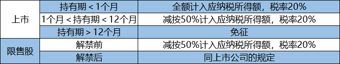 企業(yè)所得稅納稅籌劃(解析對比：在稅負(fù)上，員工持股平臺設(shè)立的三種形式！)(圖2)