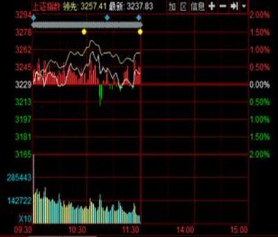 行股票財(cái)務(wù)風(fēng)險(xiǎn)小資本成本高，發(fā)行債券相反，怎么理解？