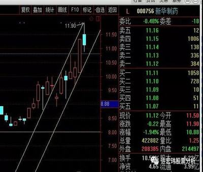 發(fā)行股票財(cái)務(wù)風(fēng)險(xiǎn)小資本成本高，發(fā)行債券相反，怎么理解？