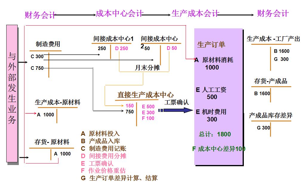 會(huì)計(jì)核算原則(會(huì)計(jì)的基本原則有哪些？ 會(huì)計(jì)核算的四條基本原則)