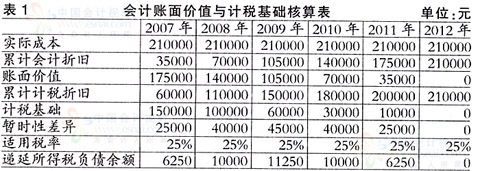 會計(jì)核算的方法