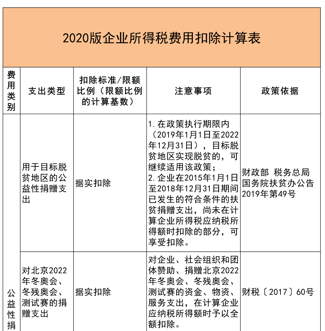 中小企業(yè)稅務培訓內(nèi)容