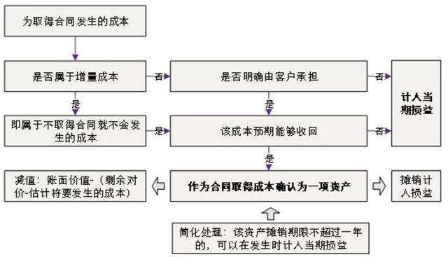 運(yùn)輸企業(yè)財(cái)務(wù)培訓(xùn)(新收入準(zhǔn)則下，運(yùn)輸費(fèi)用要放哪里)