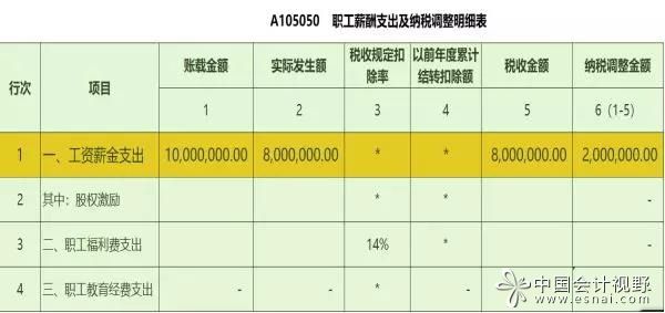 稅務(wù)籌劃是啥意思(申報賬載金額是什么意思？企業(yè)為何要進(jìn)行稅務(wù)籌劃？)