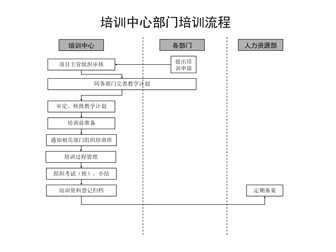 財務內(nèi)訓師